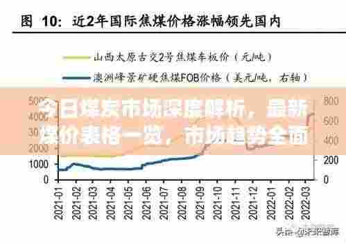 今日煤炭市场深度解析，最新煤价表格一览，市场趋势全面掌握
