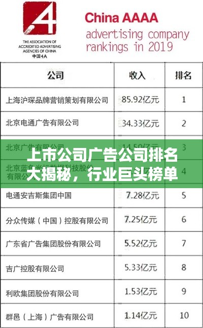 上市公司广告公司排名大揭秘，行业巨头榜单