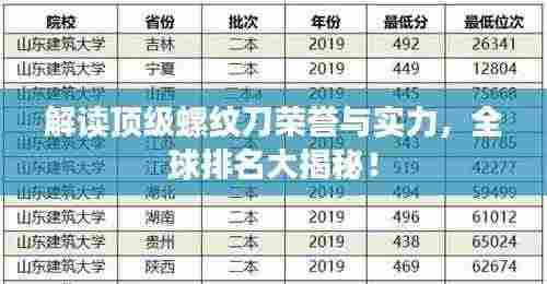 解读顶级螺纹刀荣誉与实力，全球排名大揭秘！