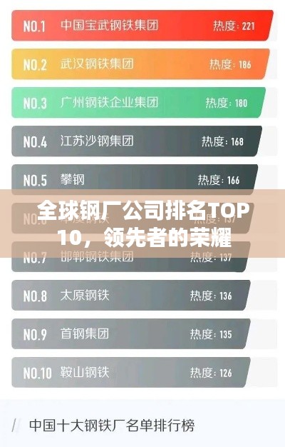 全球钢厂公司排名TOP10，领先者的荣耀