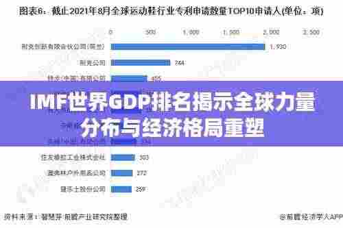 IMF世界GDP排名揭示全球力量分布与经济格局重塑