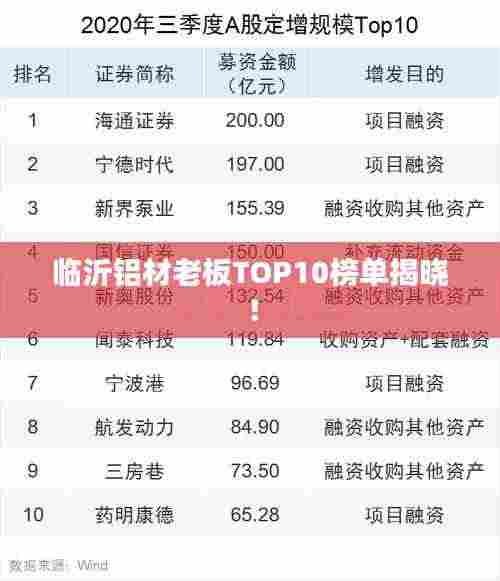 临沂铝材老板TOP10榜单揭晓！