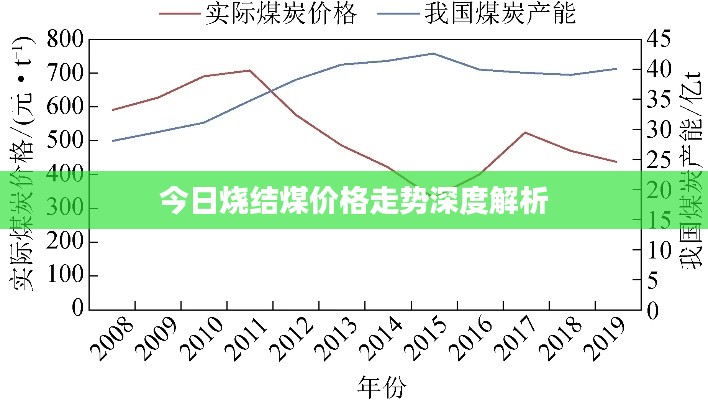 今日烧结煤价格走势深度解析