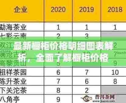 最新橱柜价格明细图表解析，全面了解橱柜价格走势