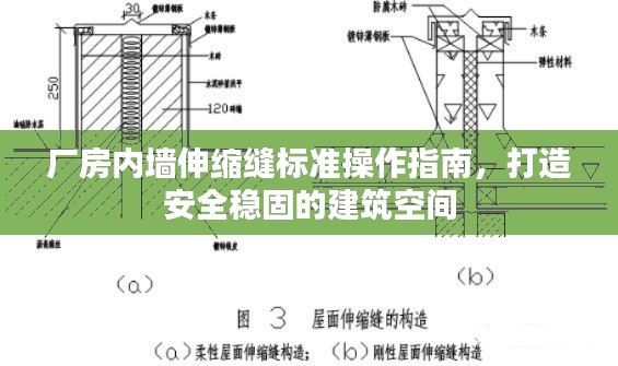 厂房内墙伸缩缝标准操作指南，打造安全稳固的建筑空间