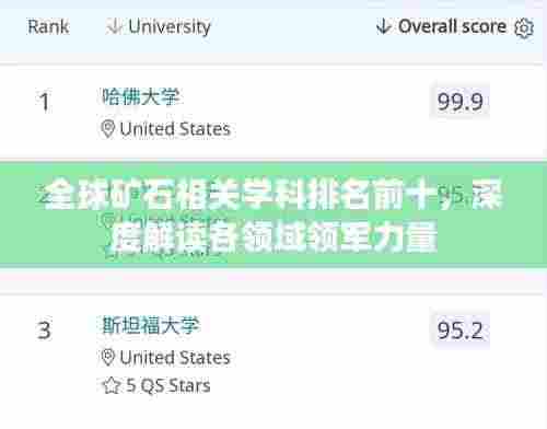 全球矿石相关学科排名前十，深度解读各领域领军力量