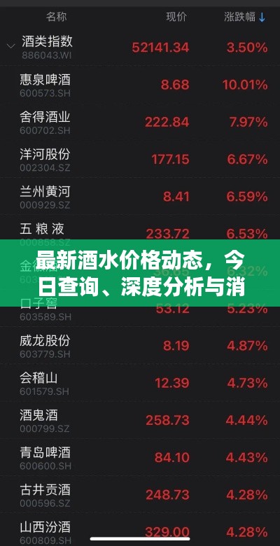 最新酒水价格动态，今日查询、深度分析与消息速递