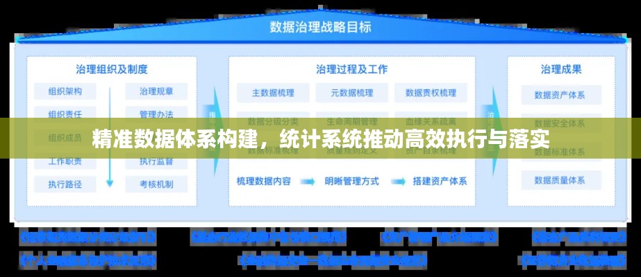 精准数据体系构建，统计系统推动高效执行与落实