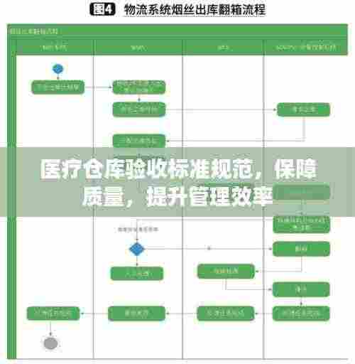 医疗仓库验收标准规范，保障质量，提升管理效率