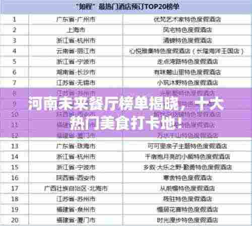 河南未来餐厅榜单揭晓，十大热门美食打卡地！