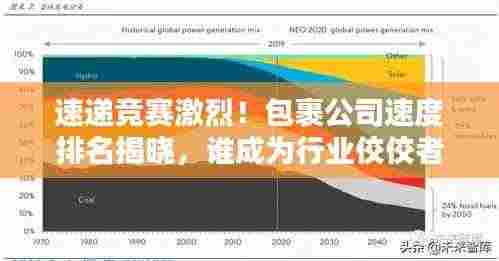 速递竞赛激烈！包裹公司速度排名揭晓，谁成为行业佼佼者？