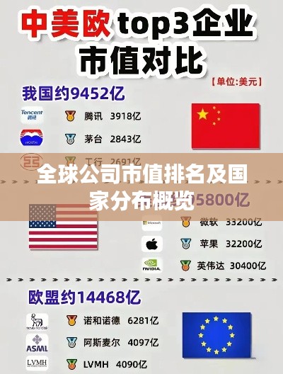 全球公司市值排名及国家分布概览