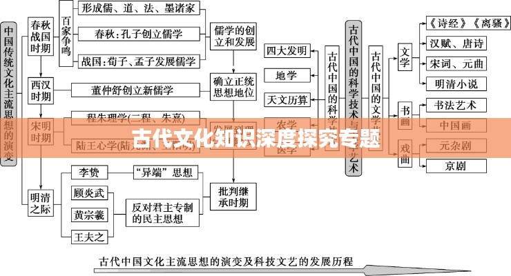 月里嫦娥 第3页