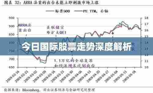 今日国际股票走势深度解析
