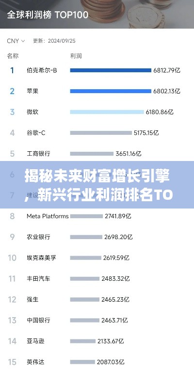 揭秘未来财富增长引擎，新兴行业利润排名TOP10