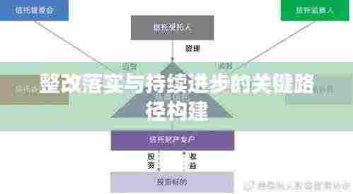 整改落实与持续进步的关键路径构建