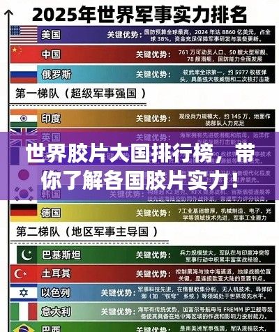 世界胶片大国排行榜，带你了解各国胶片实力！
