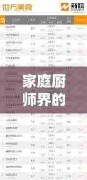 家庭厨师界的厨艺高手TOP10榜单，荣誉榜单揭晓！