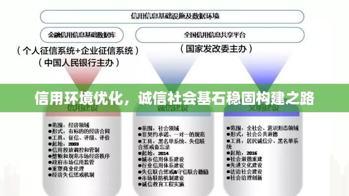 信用环境优化，诚信社会基石稳固构建之路