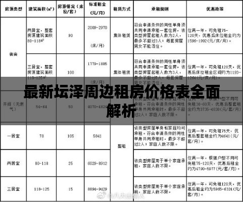 最新坛泽周边租房价格表全面解析