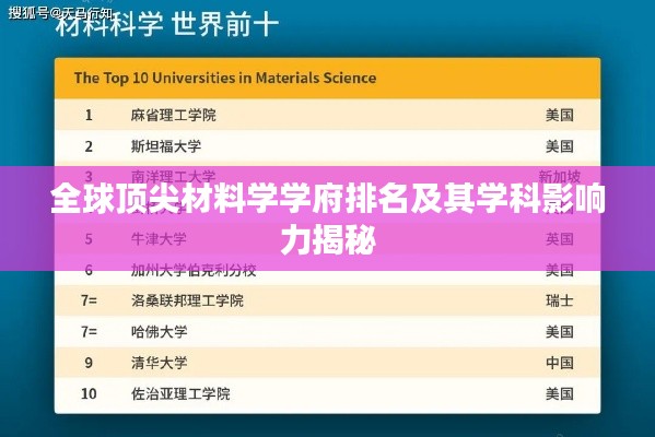 全球顶尖材料学学府排名及其学科影响力揭秘