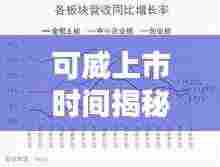 可威上市时间揭秘，最新价格走势分析