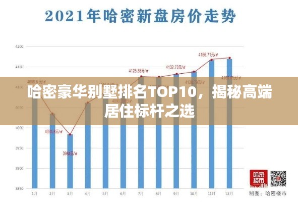 哈密豪华别墅排名TOP10，揭秘高端居住标杆之选