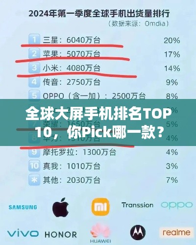 全球大屏手机排名TOP10，你Pick哪一款？