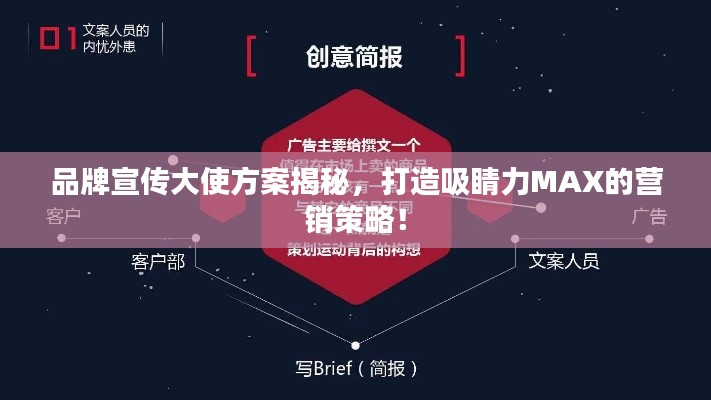 品牌宣传大使方案揭秘，打造吸睛力MAX的营销策略！