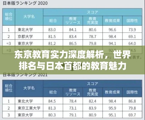 东京教育实力深度解析，世界排名与日本首都的教育魅力