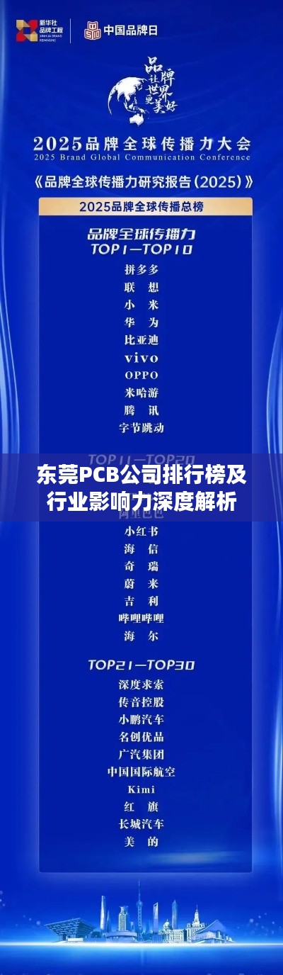 东莞PCB公司排行榜及行业影响力深度解析