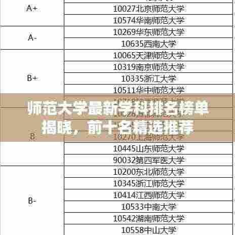 师范大学最新学科排名榜单揭晓，前十名精选推荐