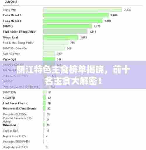 丽江特色主食榜单揭晓，前十名主食大解密！