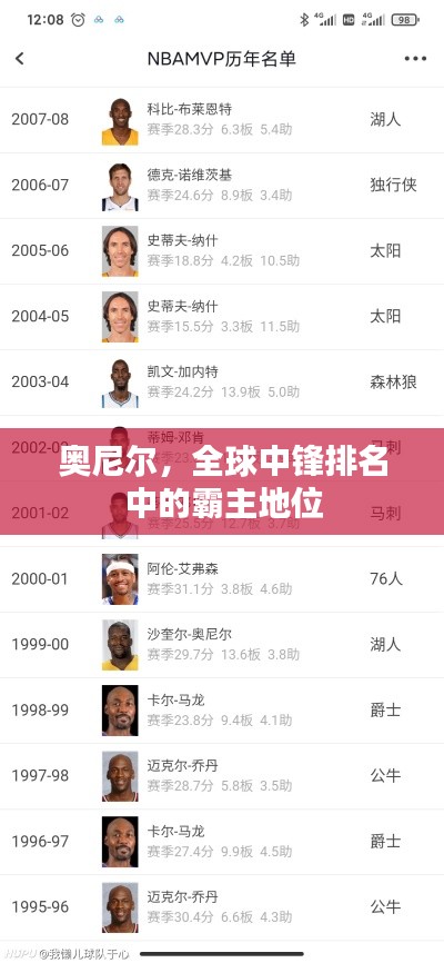 奥尼尔，全球中锋排名中的霸主地位