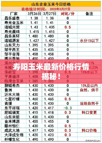 寿阳玉米最新价格行情揭秘！