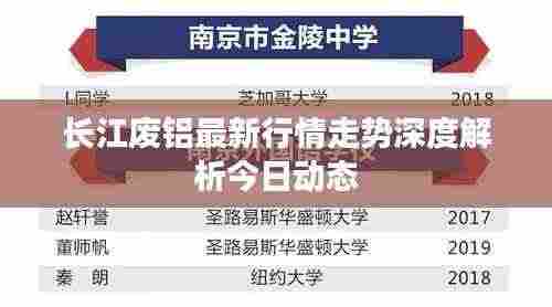 长江废铝最新行情走势深度解析今日动态