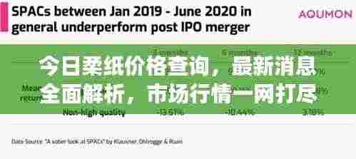 今日柔纸价格查询，最新消息全面解析，市场行情一网打尽！