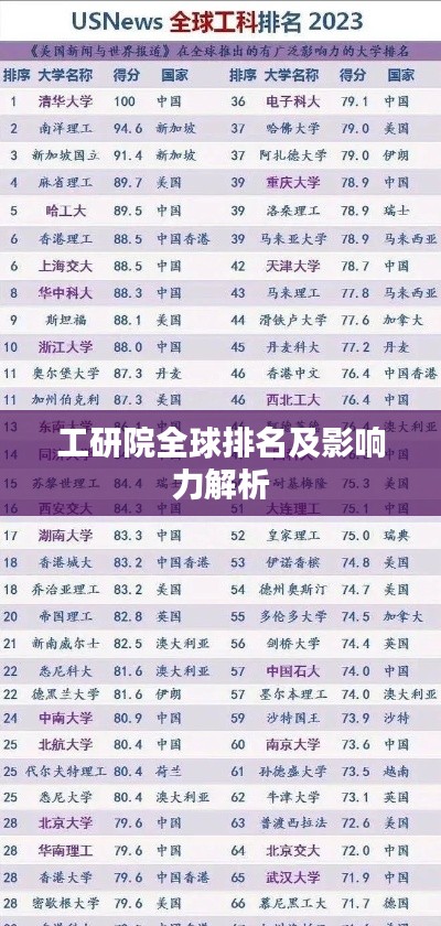 工研院全球排名及影响力解析