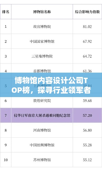 博物馆内容设计公司TOP榜，探寻行业领军者