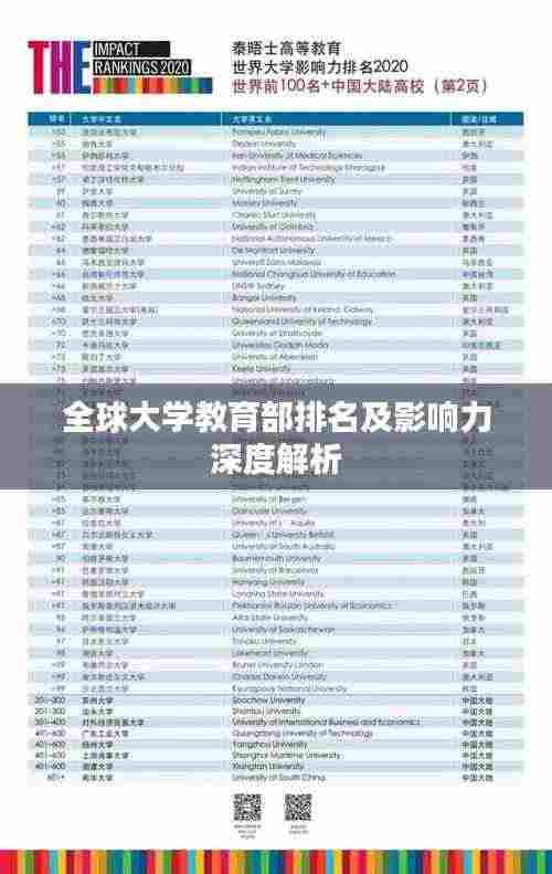 全球大学教育部排名及影响力深度解析
