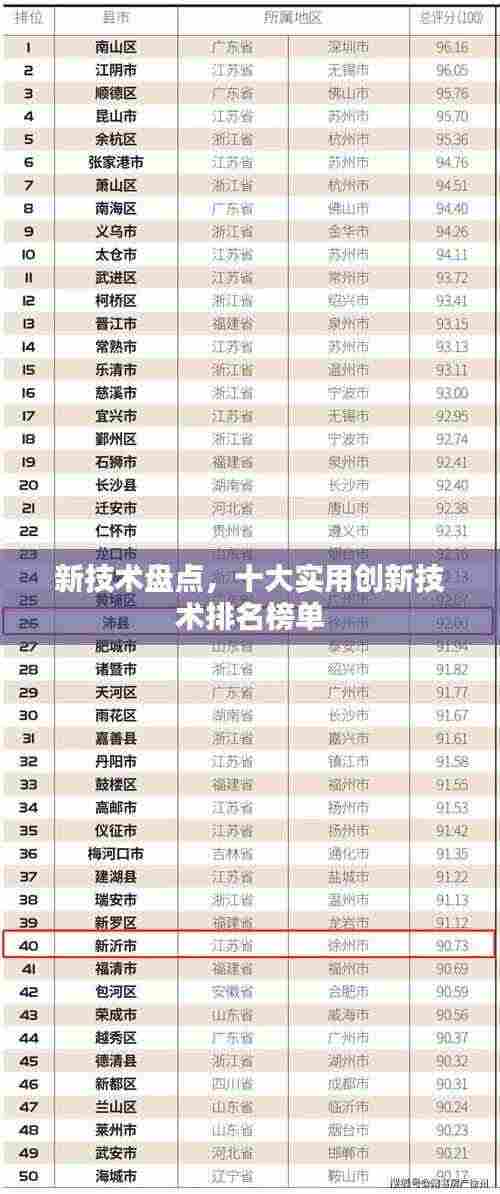 新技术盘点，十大实用创新技术排名榜单
