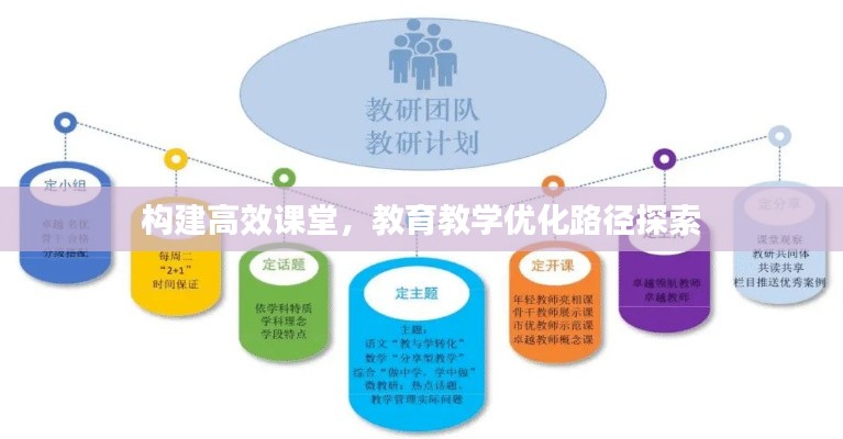 构建高效课堂，教育教学优化路径探索