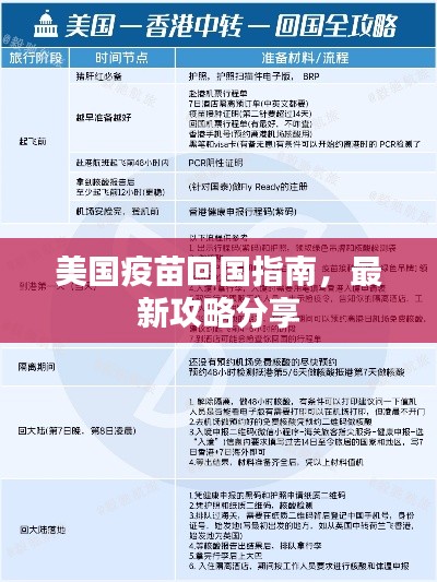 美国疫苗回国指南，最新攻略分享