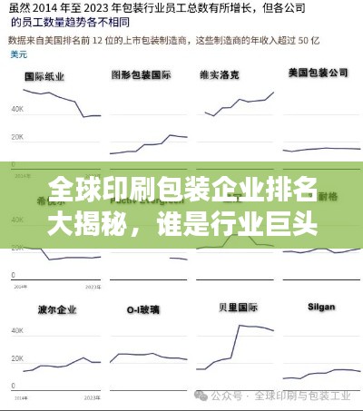 全球印刷包装企业排名大揭秘，谁是行业巨头？