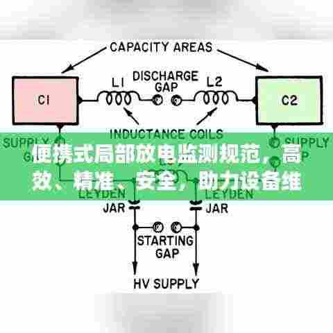 便携式局部放电监测规范，高效、精准、安全，助力设备维护升级