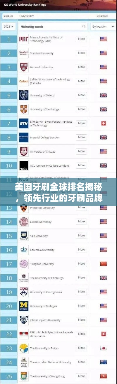 美国牙刷全球排名揭秘，领先行业的牙刷品牌！