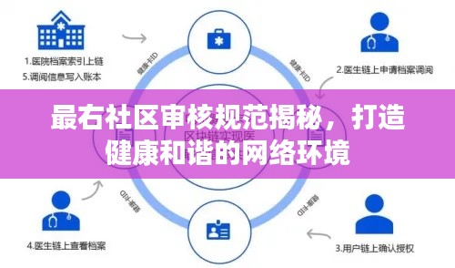 最右社区审核规范揭秘，打造健康和谐的网络环境