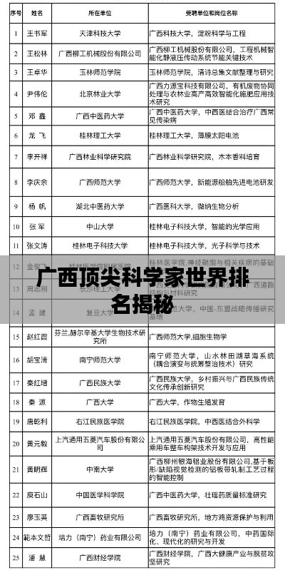 广西顶尖科学家世界排名揭秘