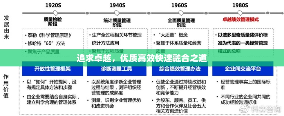 追求卓越,优质高效快速融合之道