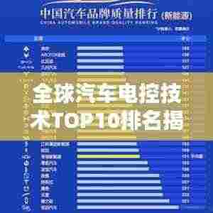 全球汽车电控技术TOP10排名揭秘